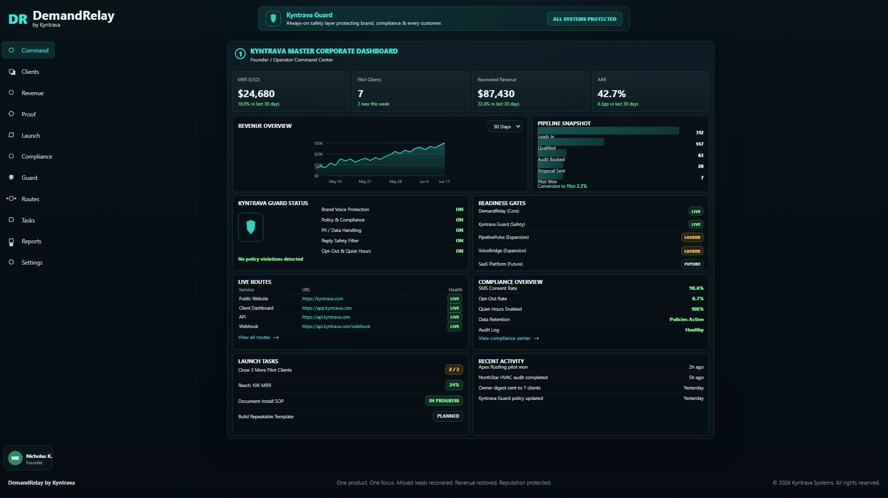 Kyntrava master dashboard preview