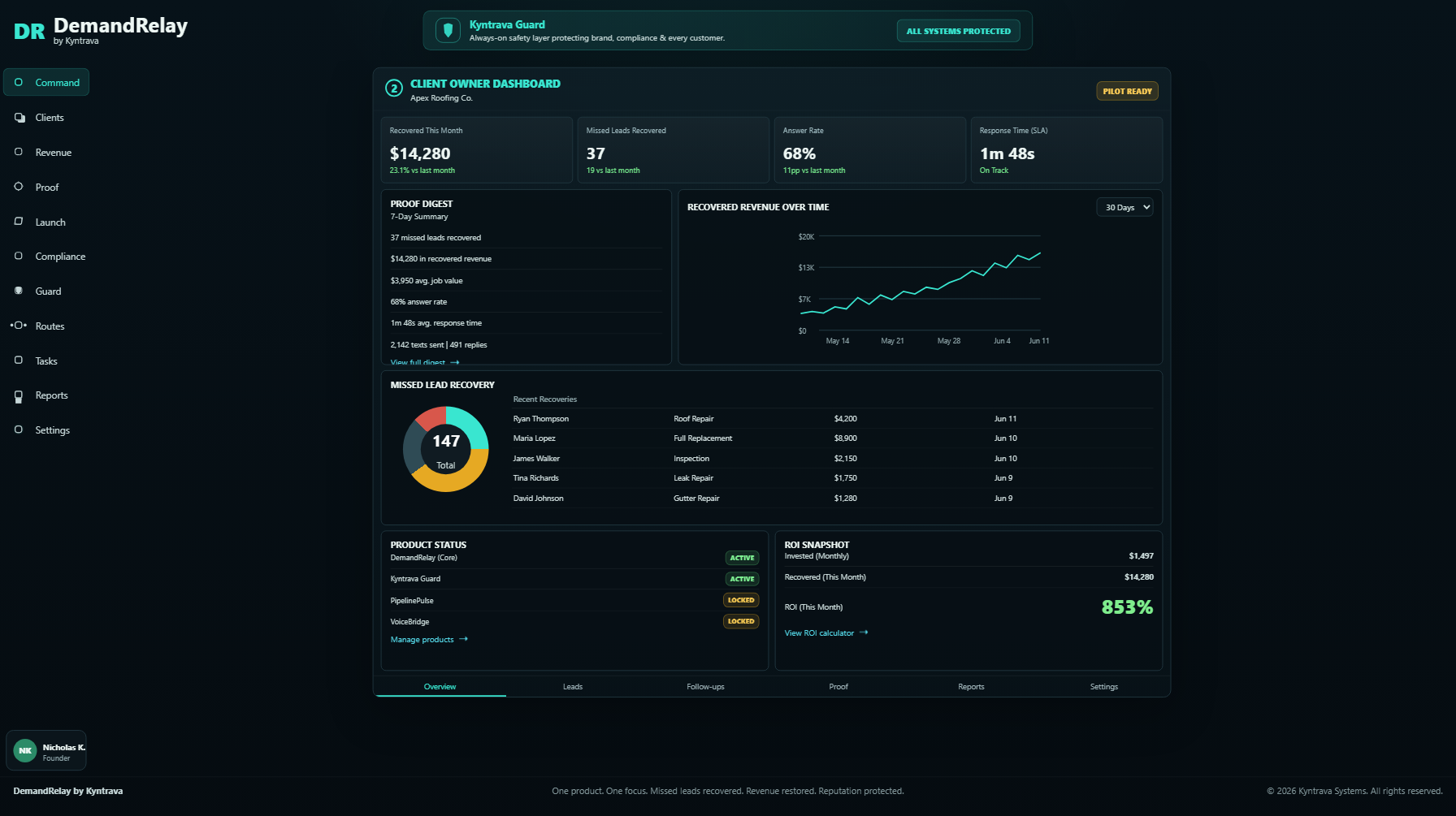 DemandRelay client owner dashboard with recovery metrics, proof digest, chart, and recent recoveries